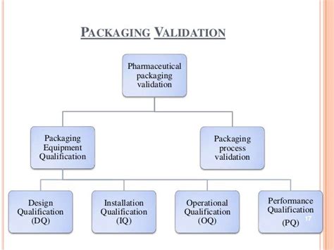 test scripts for packaging equipment validation|medical packaging validation.